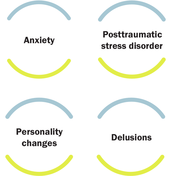 Other Mood and Behavioral Disorders
